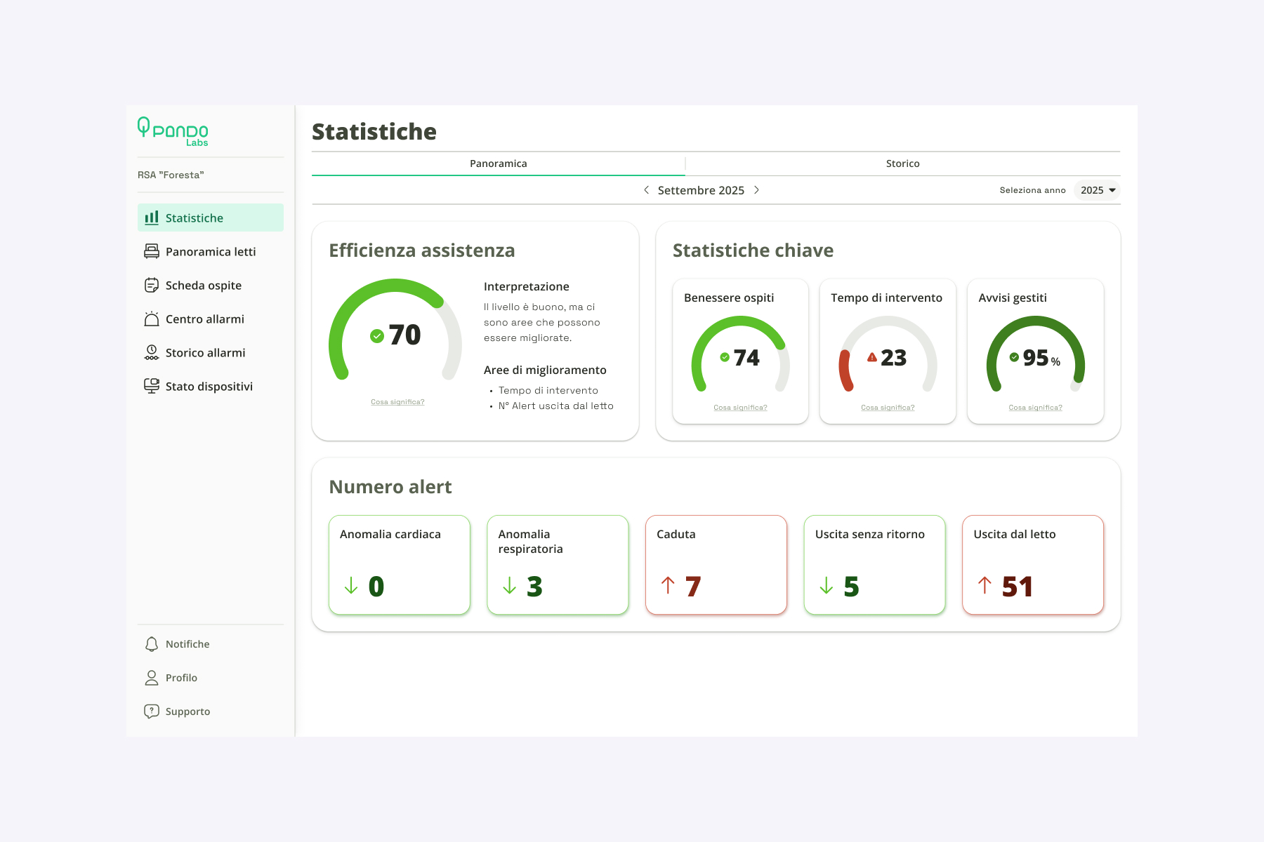 PANDO_4-3_Analytics_1