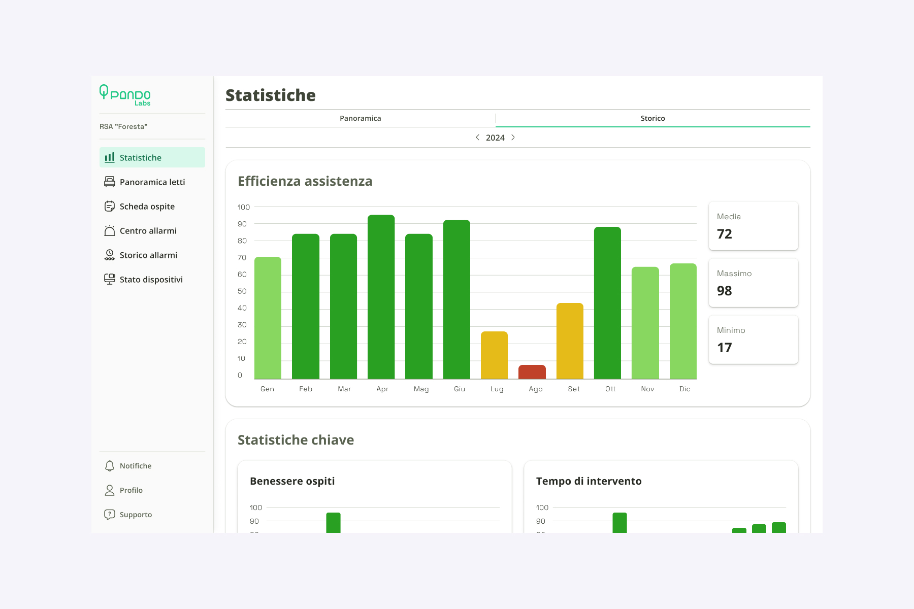 PANDO_4-3_Analytics_2